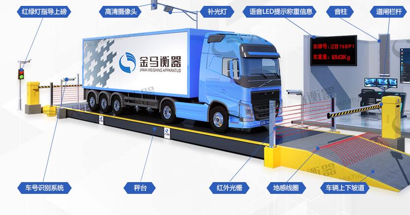 在賣(mài)糧食時(shí)地磅一定要注意的事項(xiàng)